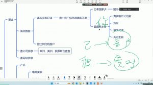大卫·AI闪电做外贸训练营(更新12月)-七七项目网