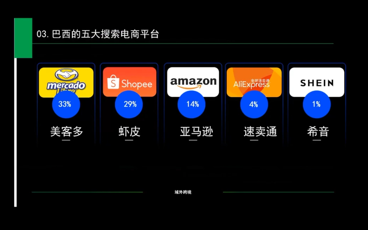 白龙老师·亚马逊运营实战课程-七七项目网