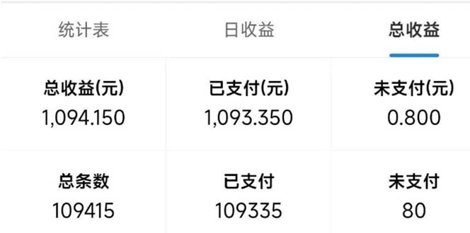 最新拼多多小程序变现项目，单窗口日收益50+多号操作-七七项目网