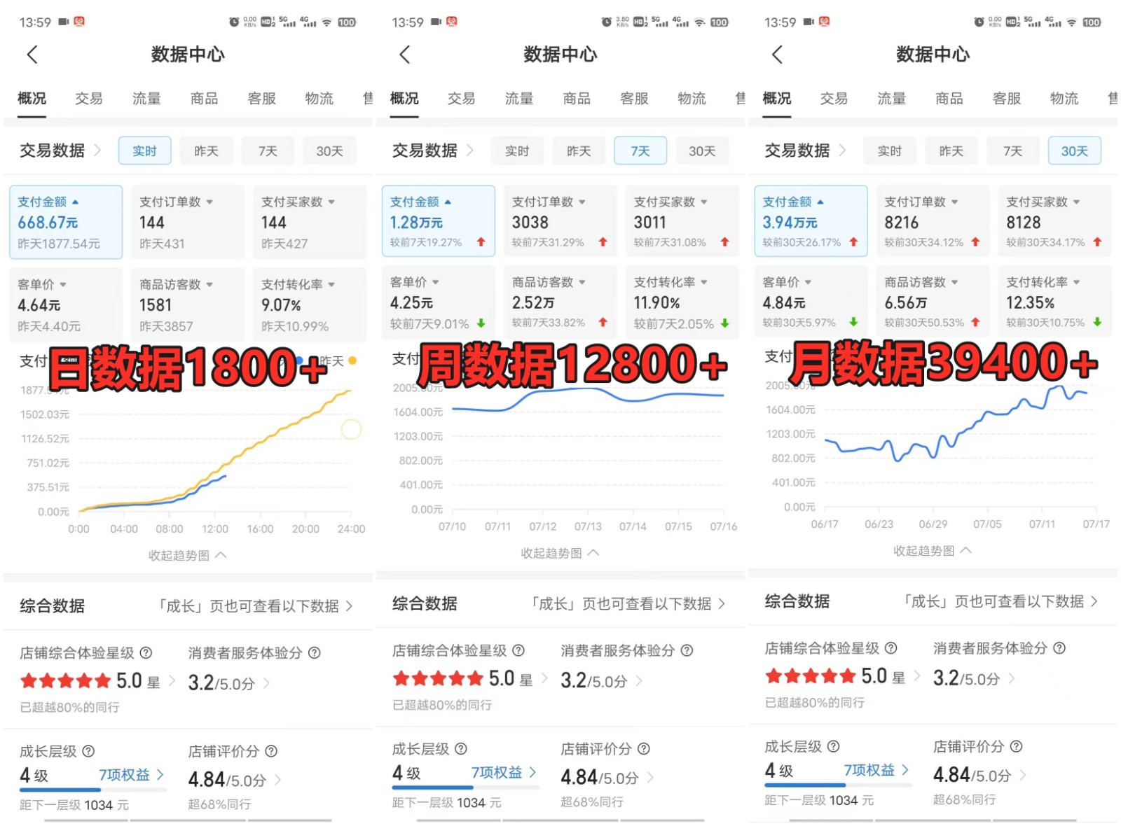 拼多多虚拟店铺项目，电脑挂机自动发货，单店日利润300+-七七项目网