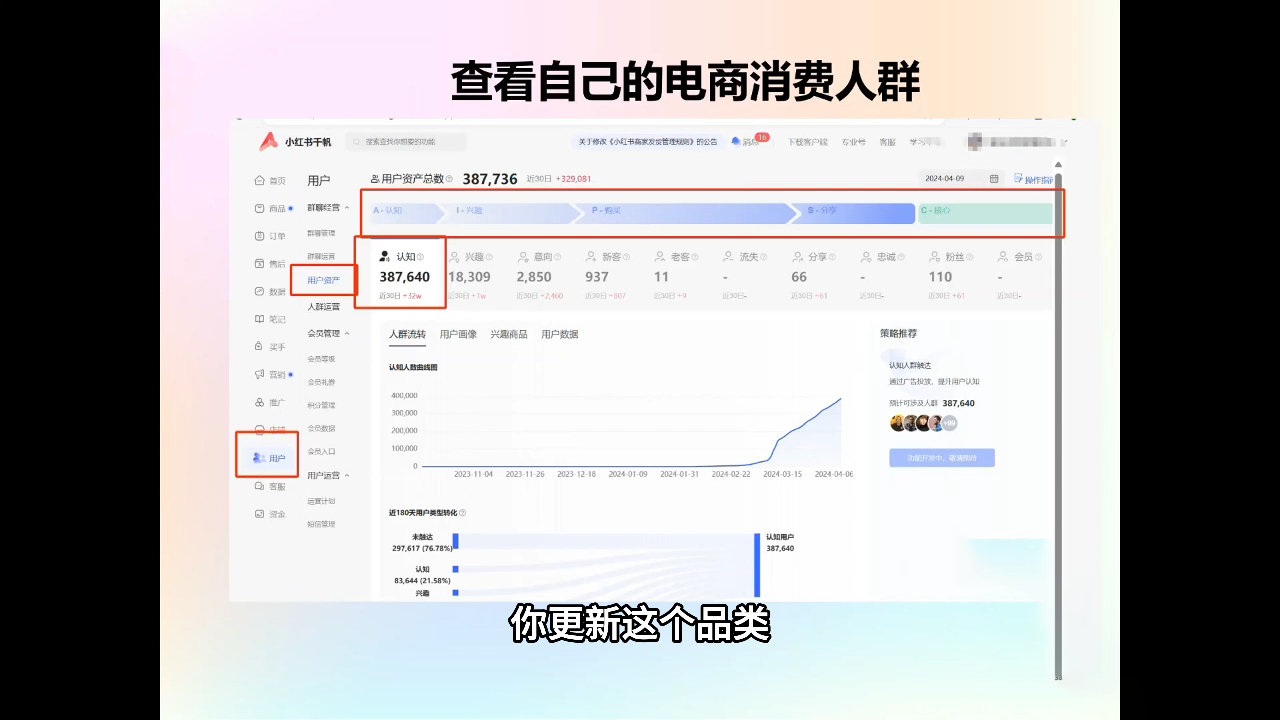 抖影团·小红书电商精品大全课-七七项目网