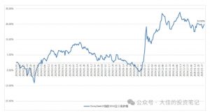 付费文章:吊打97%的权益基金,实操详解:如何利用deepseek来选出一个年化15.55%的大牛股组合?-七七项目网