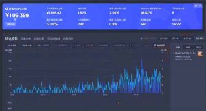 智能Ai无人直播最强打法。单日收入1000+ 零违规零风控 小白轻松上手-七七项目网
