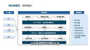 棕榈·2025出海新机遇(社媒+独立站)-七七项目网