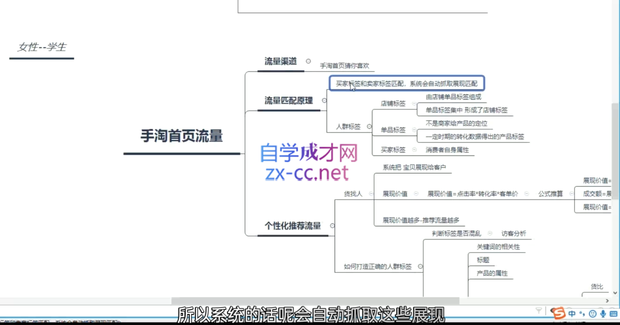 白凤电商·淘系运营21天速成班(更新5月)-七七项目网