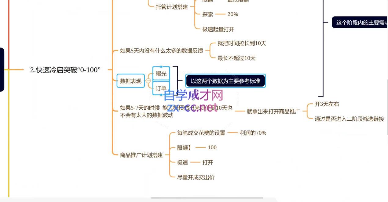 老陶电商·拼多多+抖音小店无货源开店(更新5月)-七七项目网