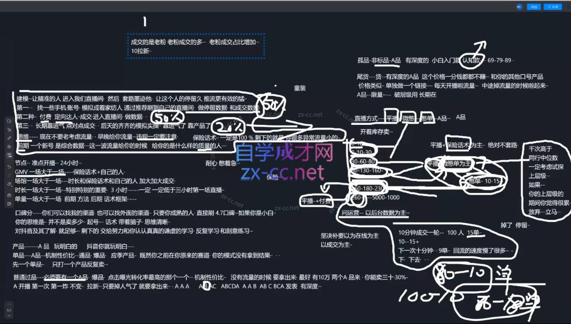 2025猴帝1600线上课(更新6月)-七七项目网