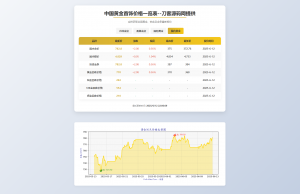 黄金首饰价格查询系统源码/已对接数据接口 贵金属价格查询API源码-七七项目网