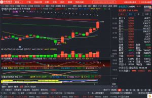 周公子·主力密码(更新6月)-七七项目网