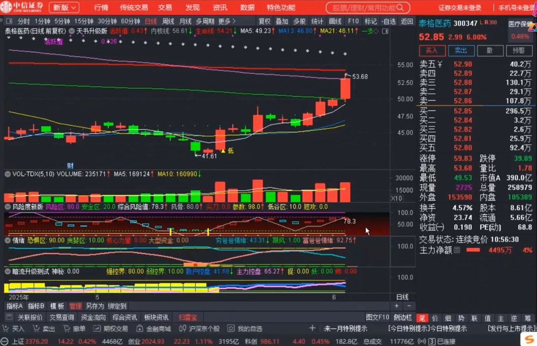周公子·主力密码(更新6月)-七七项目网