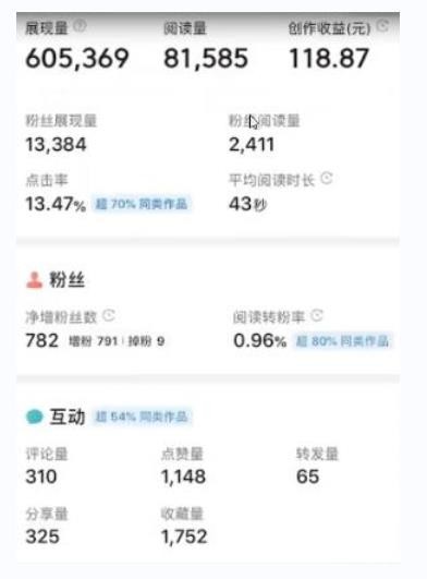 书冷门项目，操作简单，单号一天100+，有人一个月变现1w+！(软件+教程+玩法)-七七项目网