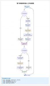 Telegram AI全自动翻译客服机器人源码/带视频搭建教程-七七项目网