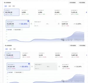 薅流第七期:纯0成本淘宝推荐流-小红书薅流最新版目,0投入的电商无货源玩法(附赠往期)-七七项目网