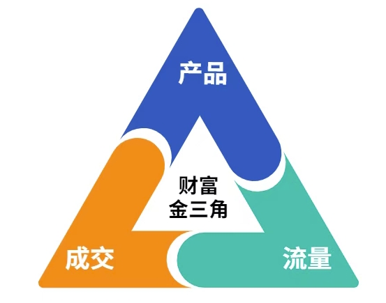 这份营销笔记(产品篇，流量篇，营销篇)，让一个小白从零到月入1W+-七七项目网