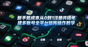 新手低成本从0到1注册并搭建多账号全平台矩阵操作教学，手机号-邮箱-IP-工具-七七项目网