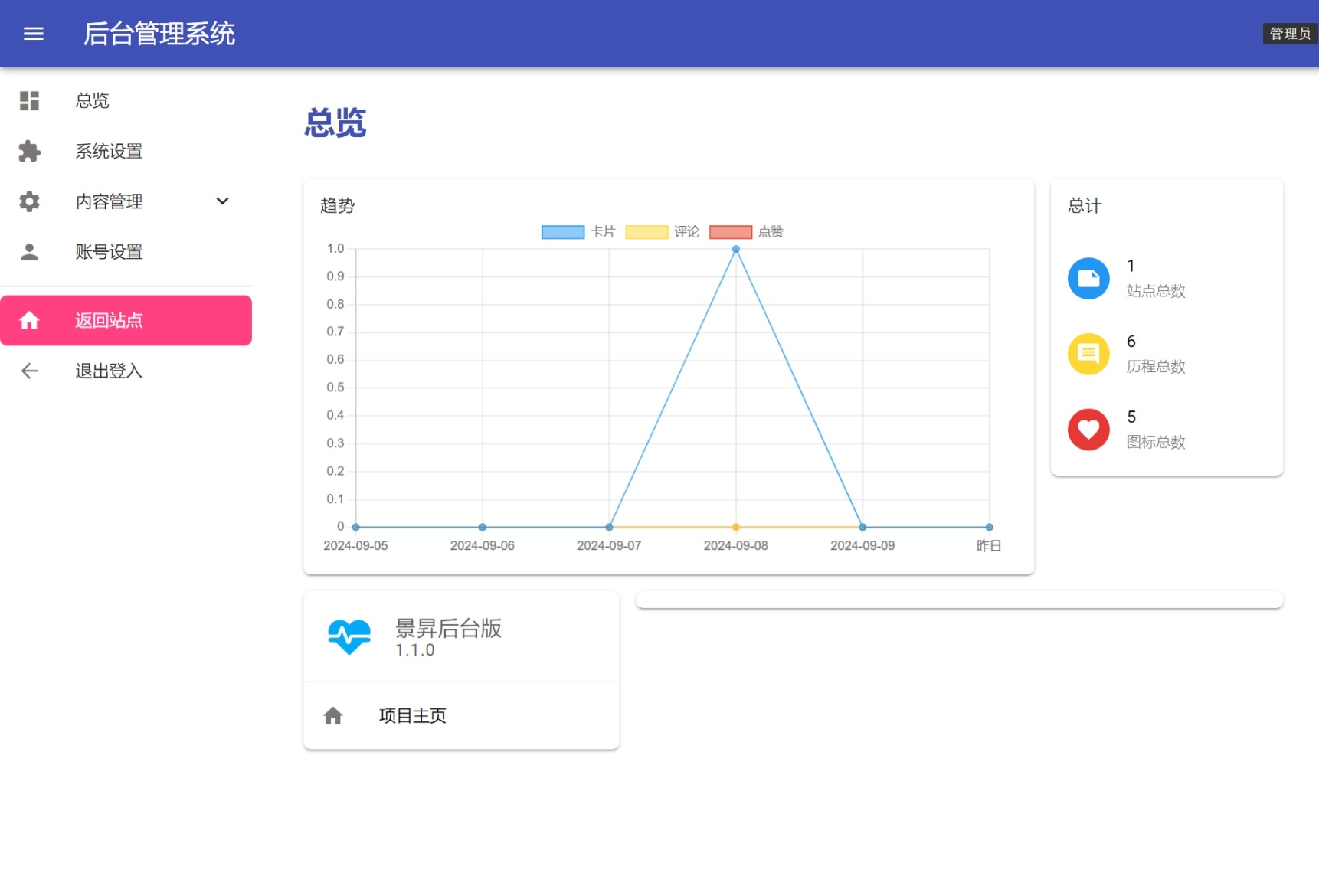 景昇个人主页源码后台版-七七项目网