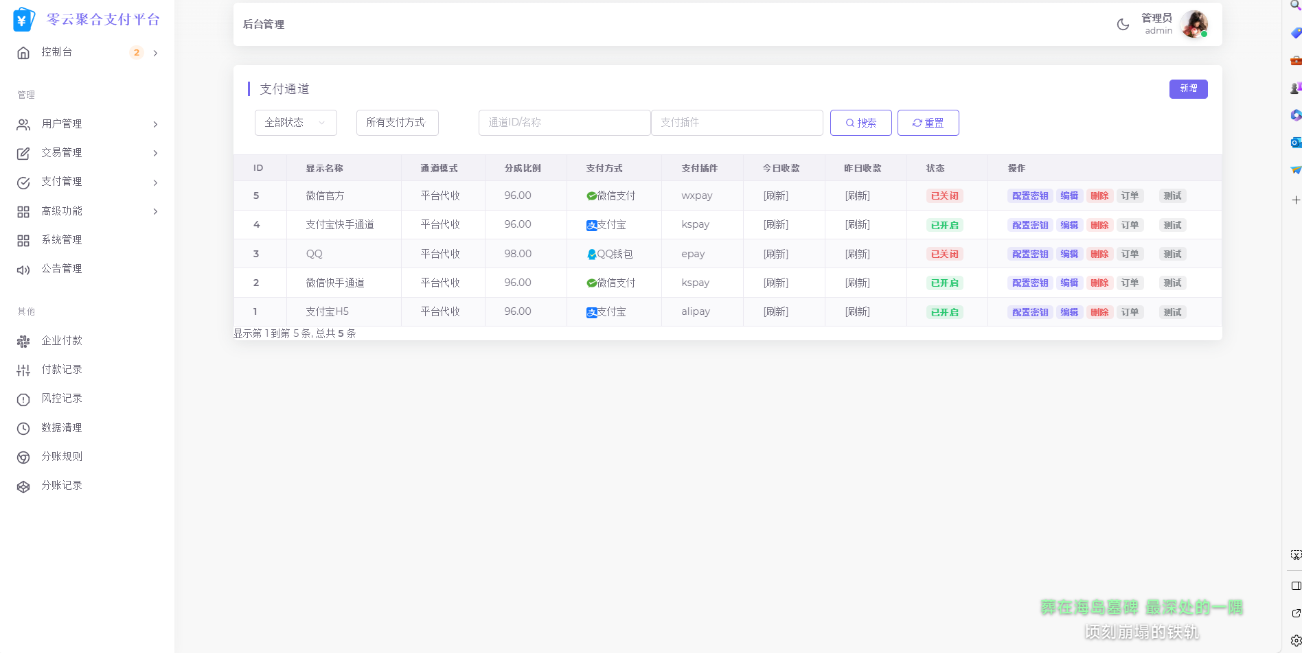2025最新易支付模板源码 全开源 前台+用户中心+后台三合一-七七项目网