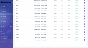 海外新版本开发高端Apple/科技汽车/共享投资理财系统源码-七七项目网