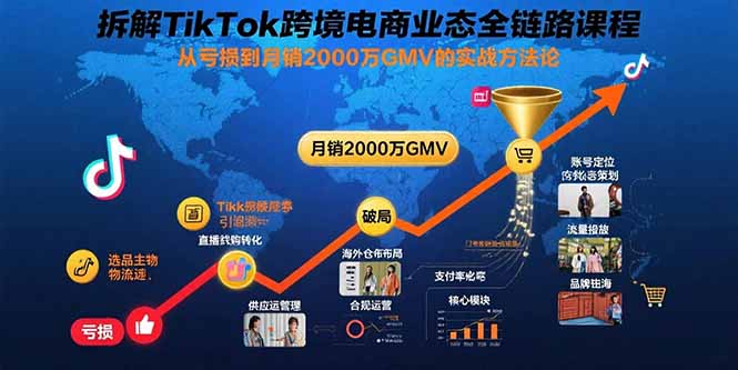 拆解TikTok跨境电商业态全链路课程：从亏损到月销2000万GMV的实战方法论-七七项目网