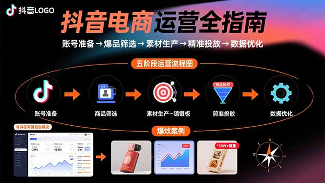 抖音电商运营全指南：账号准备→爆品筛选→素材生产→精准投放→数据优化-七七项目网