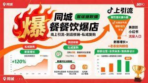 同城餐饮爆店课:线上引流-到店核销-私域复购,新客增长+老客复购翻倍目标-七七项目网