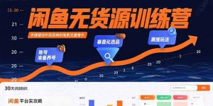 闲鱼无货源训练营:账号准备养号/垂直化选品/黑搜玩法,0基础30天盈利指南-七七项目网
