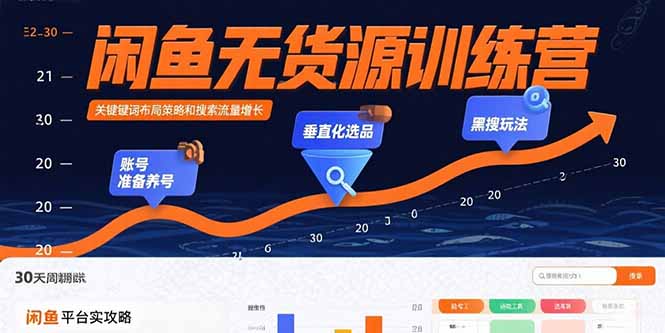 闲鱼无货源训练营：账号准备养号/垂直化选品/黑搜玩法，0基础30天盈利指南-七七项目网