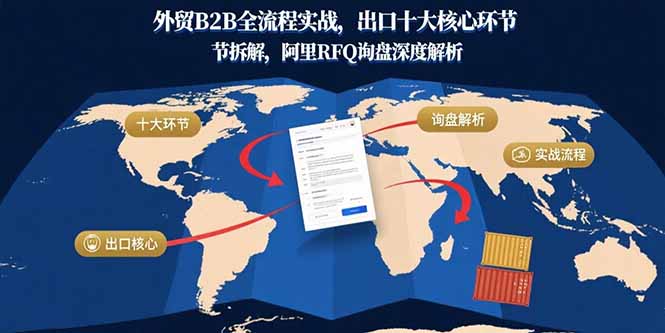 外贸B2B全流程实战，出口十大核心环节拆解，阿里RFQ询盘深度解析-七七项目网