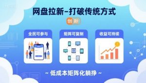 网盘拉新-打破传统方式,低成本矩阵化躺挣,全民可参与、矩阵可复制、收益可持续【揭秘】-七七项目网