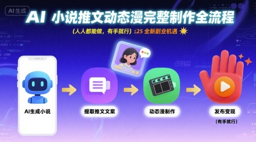 AI小说推文动态漫完整制作全流程，人人都能做，有手就行，全新副业机遇-七七项目网