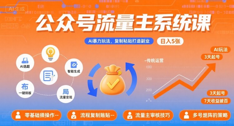 公众号流量主系统课，AI暴力玩法，复制粘贴打造副业，日入5张 +【附工具指令】-七七项目网
