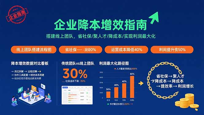 企业降本增效指南：搭建线上团队，省社保/聚人才/降成本/实现利润最大化-七七项目网