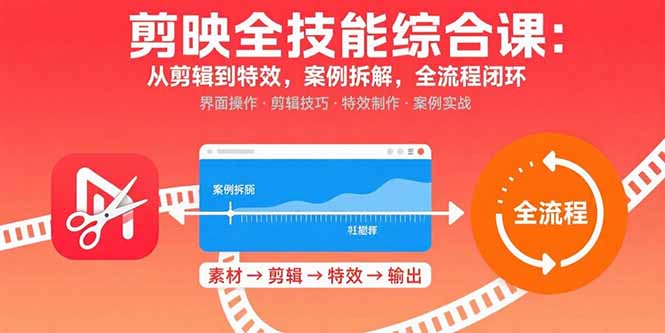 剪映全技能综合课：从剪辑到特效，案例拆解，全流程闭环-七七项目网