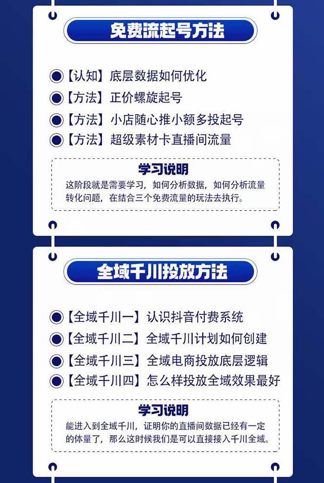 图片[1]-全域电商-粗暴玩法课：10亿销售经验干货分享！定位/免费起号/千川投流-七七项目网