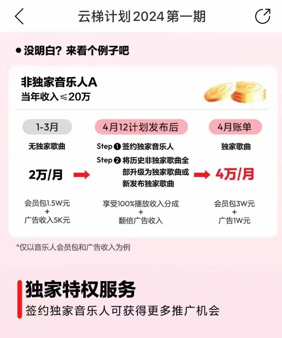 图片[4]-2024网易云云梯计划 单机日300+ 无脑月入5000+-七七项目网
