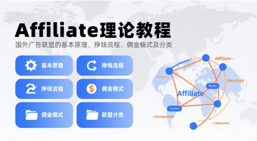 Affiliate理论教程，国外广告联盟的基本原理、挣钱流程、佣金模式及分类-七七项目网