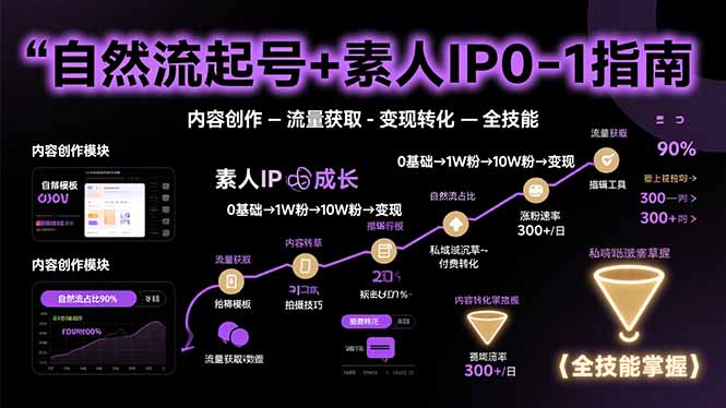 自然流起号+素人IP0-1指南，快速掌握内容创作-流量获取-变现转化-全技能-七七项目网