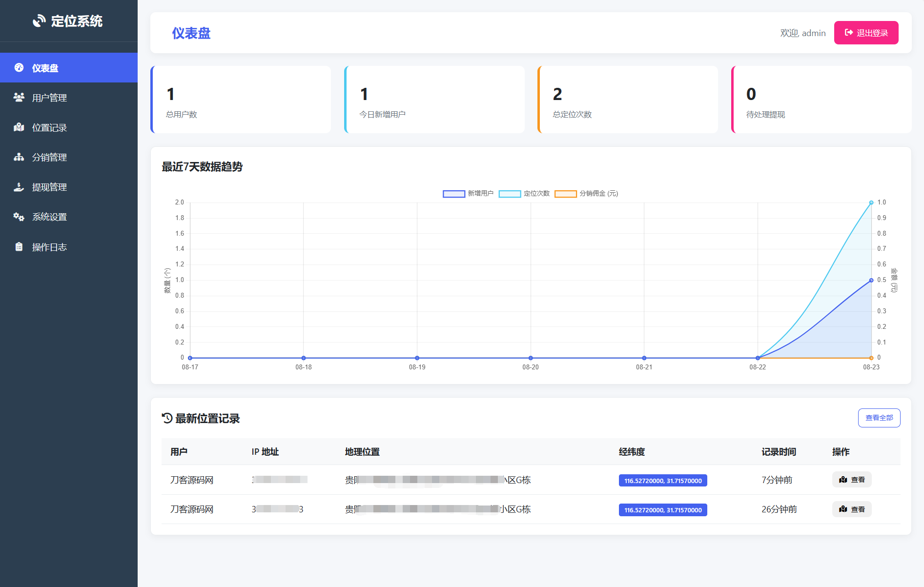 IP定位系统源码 二开版 新增分销功能-七七项目网