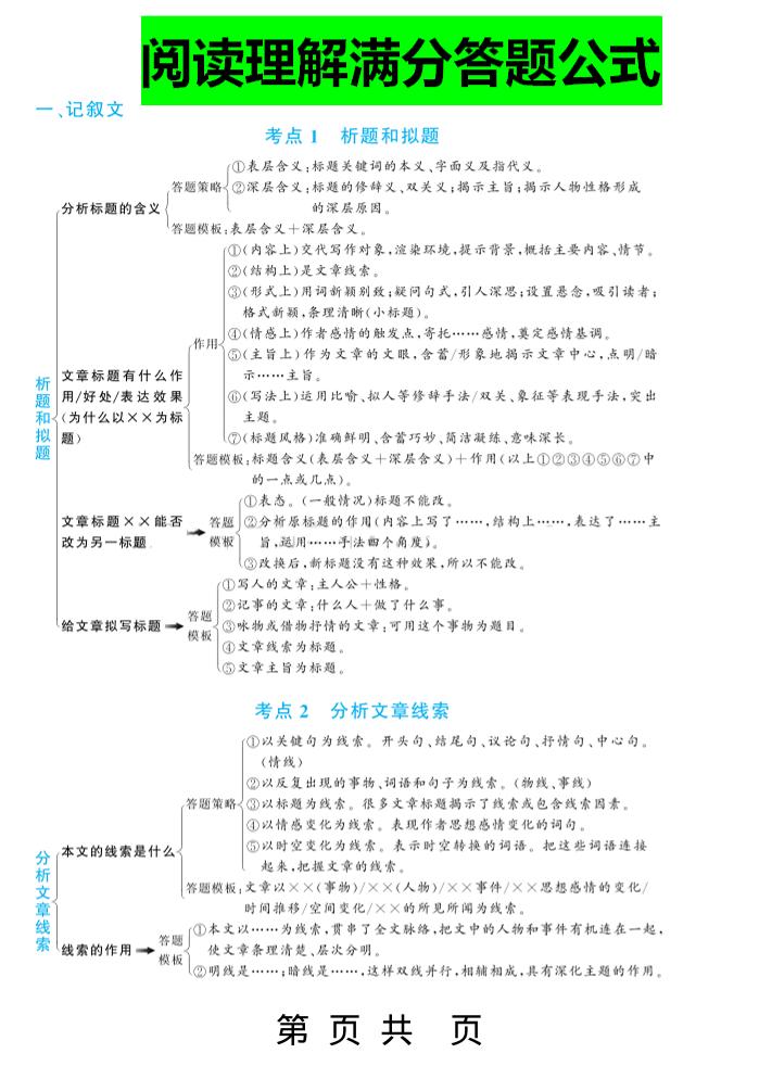 三上语文-阅读理解答题满分公式-七七项目网