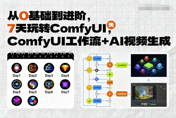 从0基础到进阶，7天玩转ComfyUI，Comfyui工作流+AI视频生成-七七项目网