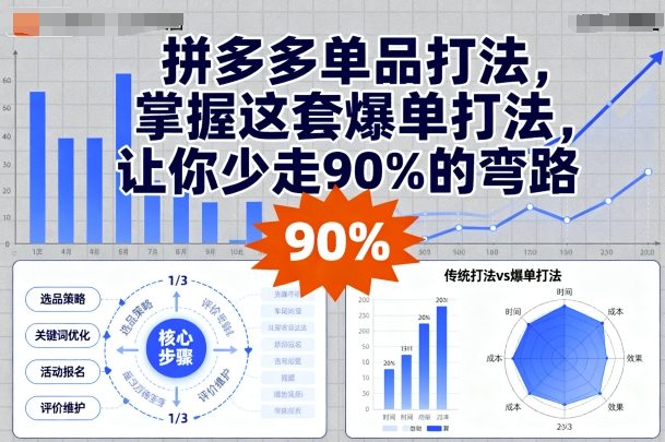 拼多多单品打法，掌握这套爆单打法，让你少走90%的弯路-七七项目网