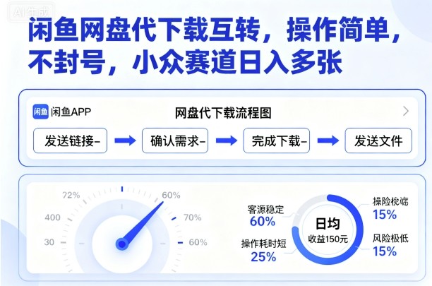 闲鱼网盘代下载互转，操作简单，不封号，小众赛道日入多张-七七项目网