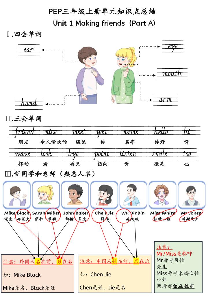 新三上英语人教pep知识点总结-七七项目网