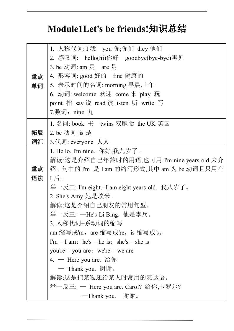 三上英语-Unit1Let’sbefriends!知识总结+练习（含答案）-七七项目网