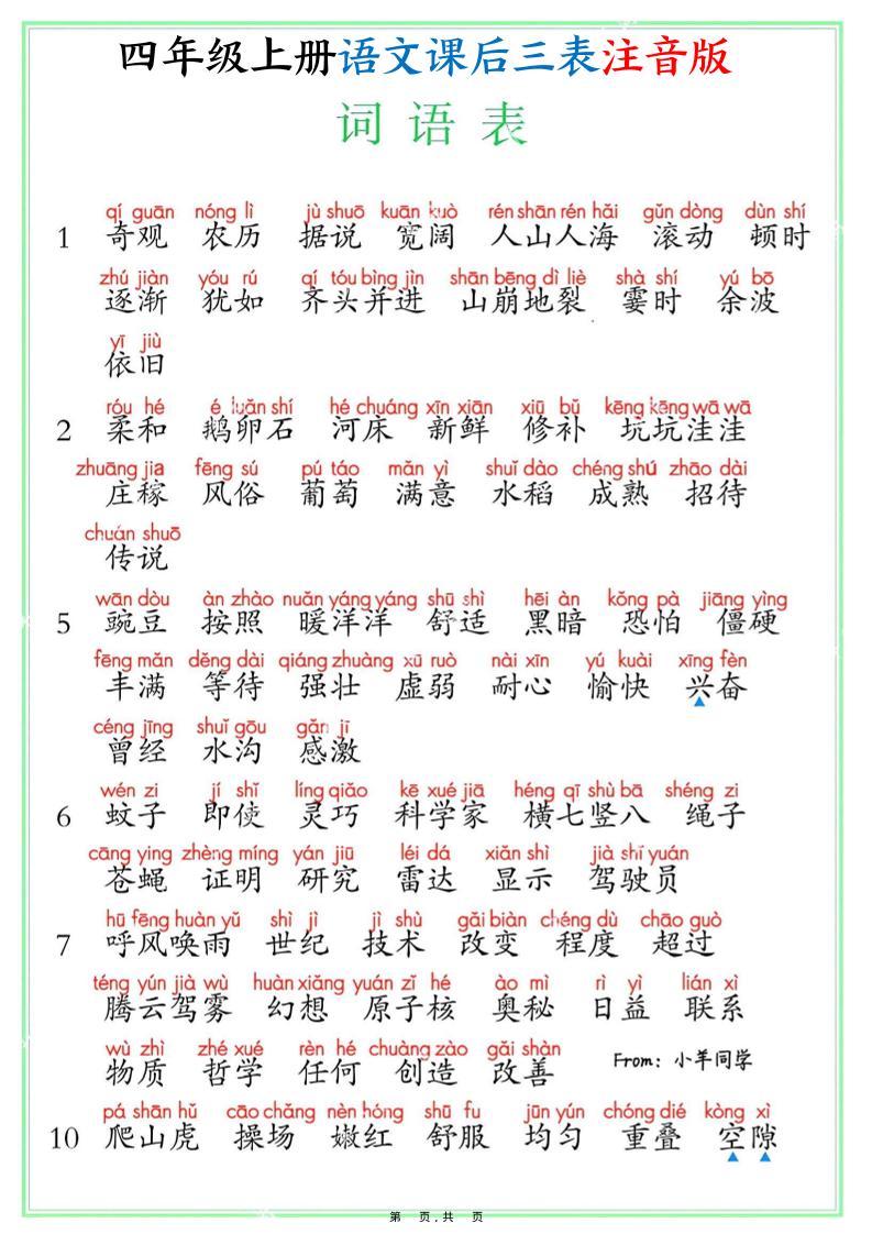 四上语文课后三表注音版（写字表识字表词语表8页）-七七项目网