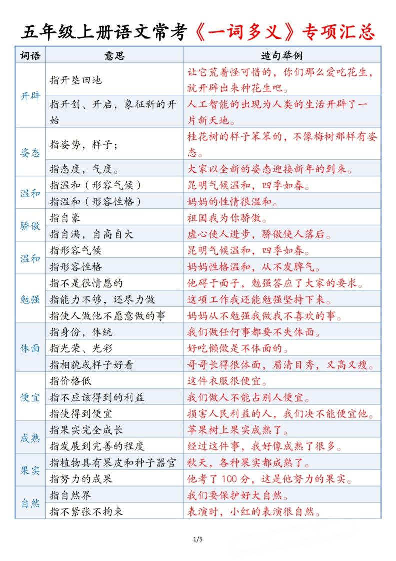 五上语文常考《一词多义》专项汇总5页-七七项目网