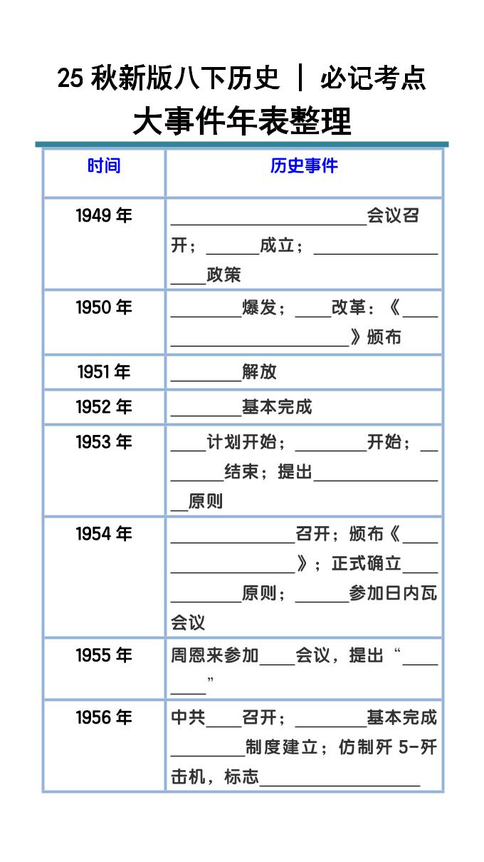 【2025秋新版】八下历史大事件年表整理-七七项目网
