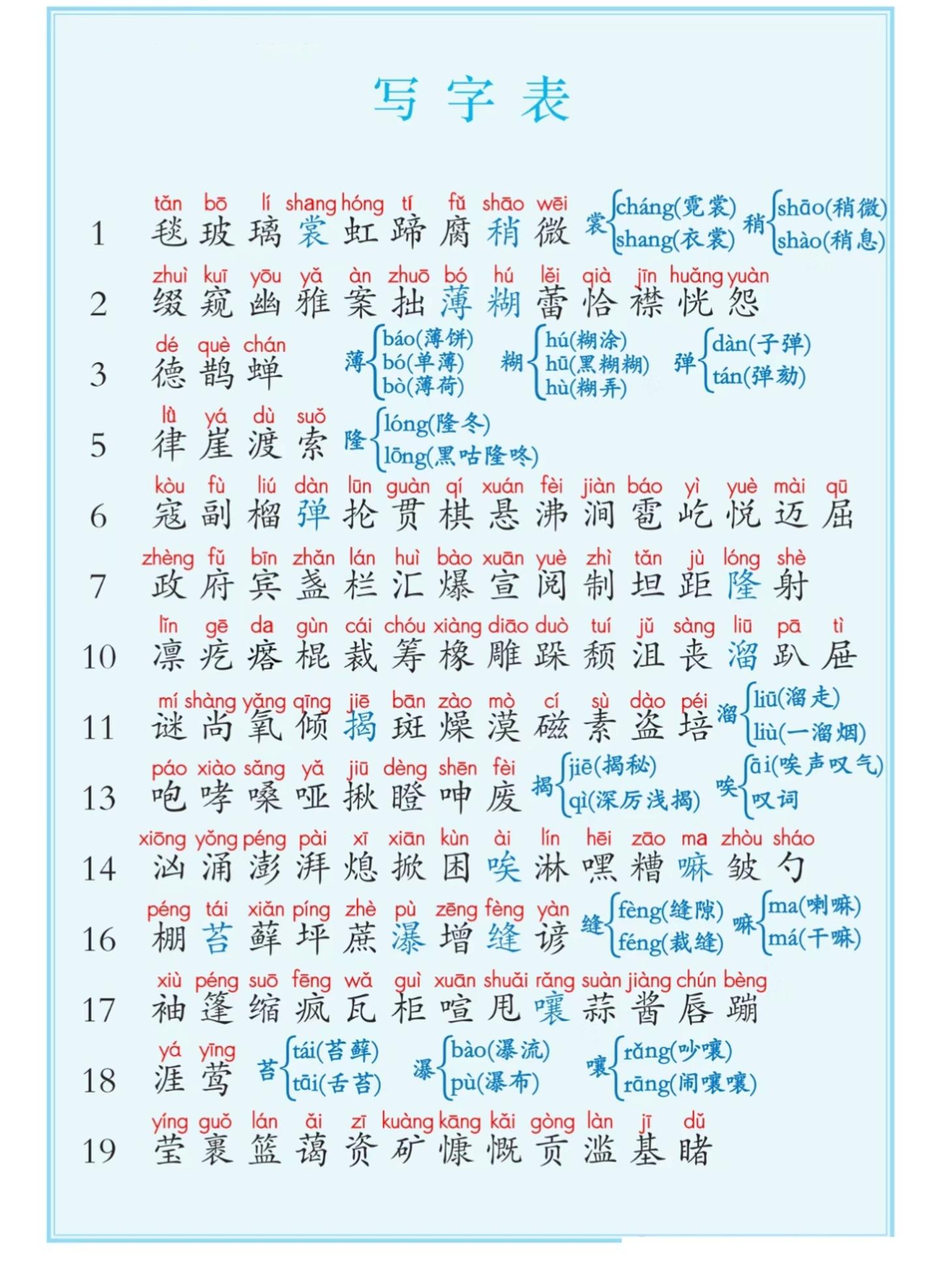 六上语文课后写字表+词语表注音（5页）-七七项目网