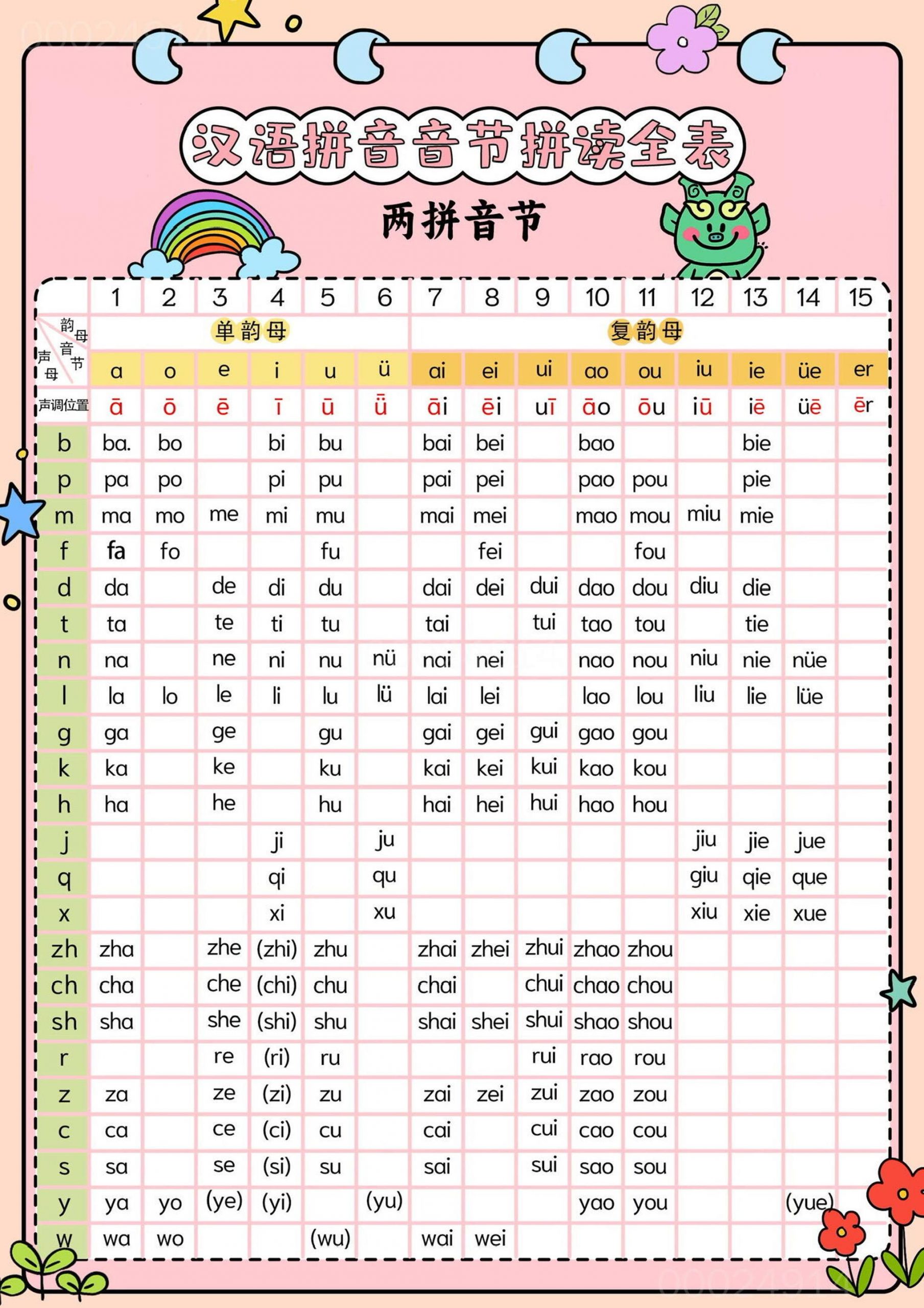 新一上语文汉语拼音音节拼读全表（5页）-七七项目网