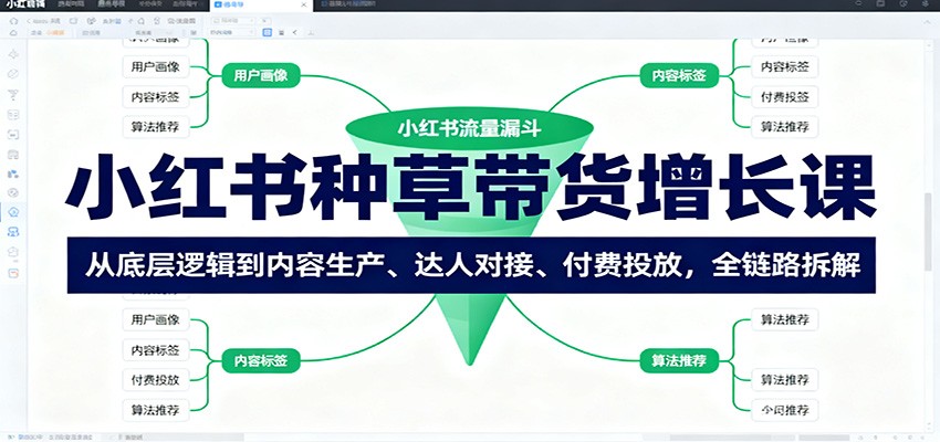 小红书种草带货增长课：从底层逻辑到内容生产、达人对接、付费投放，全链路拆解-七七项目网